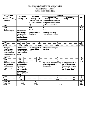 Đề kiểm tra học kì II môn Toán Lớp 7 - Đề 2 - Năm học 2015-2016 - Trường THCS Chu Văn An (Có đáp án)